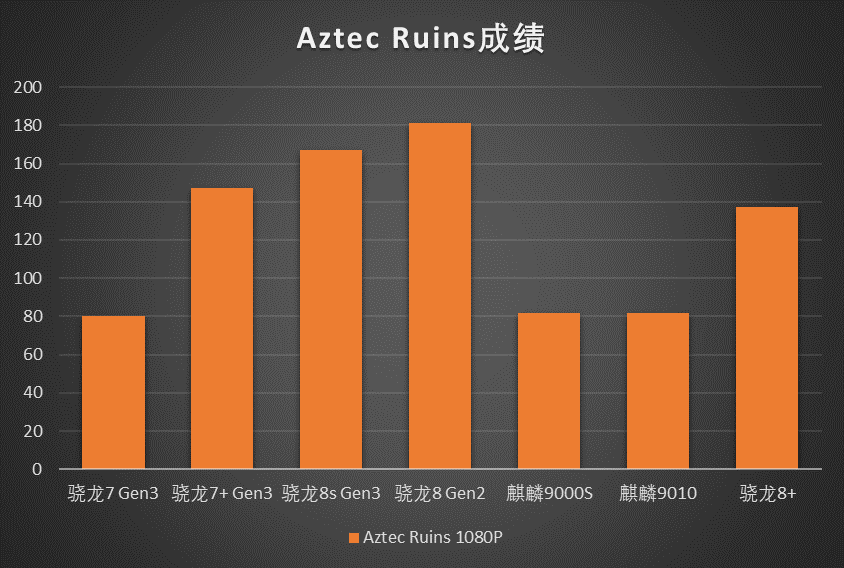 怎么選不吃虧?iQOO Z9和OPPO K12差異簡析,關鍵還是這兩個地方