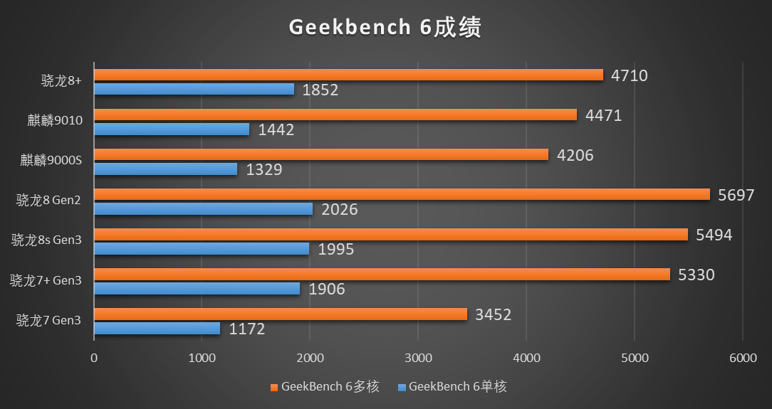 怎么選不吃虧?iQOO Z9和OPPO K12差異簡析,關鍵還是這兩個地方