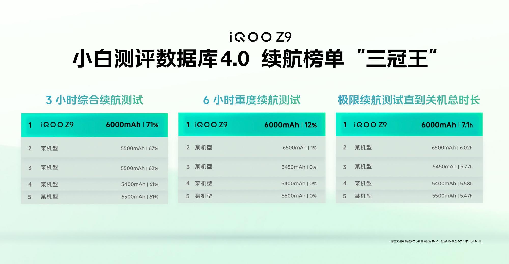 怎么選不吃虧?iQOO Z9和OPPO K12差異簡析,關鍵還是這兩個地方