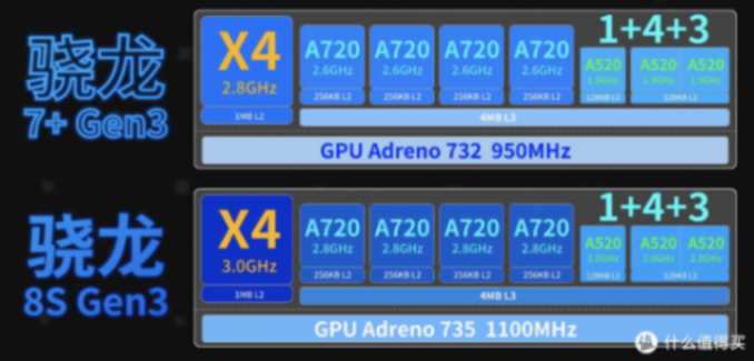 一加Ace 3V、紅米Turbo 3、vivo S18、榮耀100對比!2000價位對比