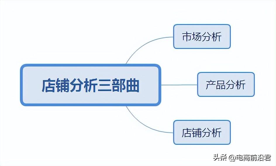 淘寶賣家如何才能把店鋪做起來,深度解析運營操作思路,少走彎路