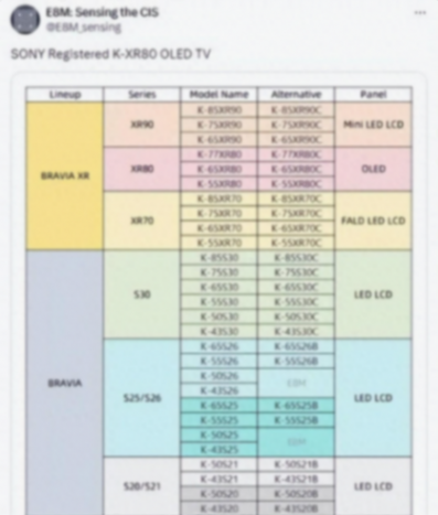 旗艦電視轉投Mini LED陣營,后知后覺的索尼能再造“大法信仰”?