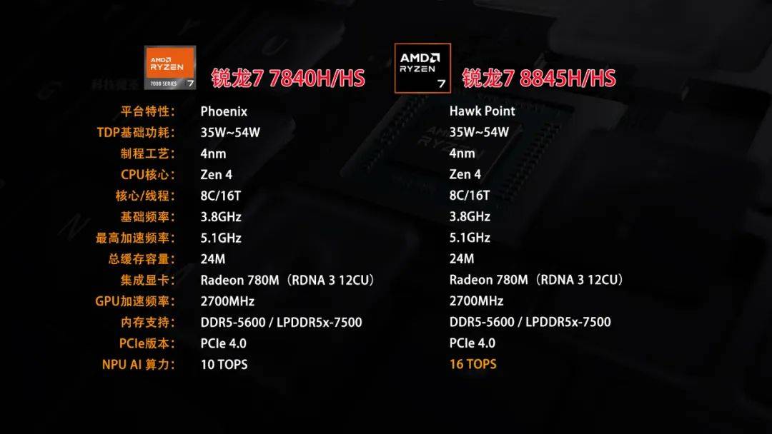 果味十足又何妨?零刻SER8迷你主機(jī):R7-8845HS加持,比Mac都靜音