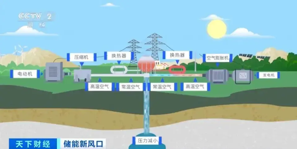 20萬家庭有電光啦!山東300兆瓦\(yùn)"地下能源巨獸\"啟動(dòng)!