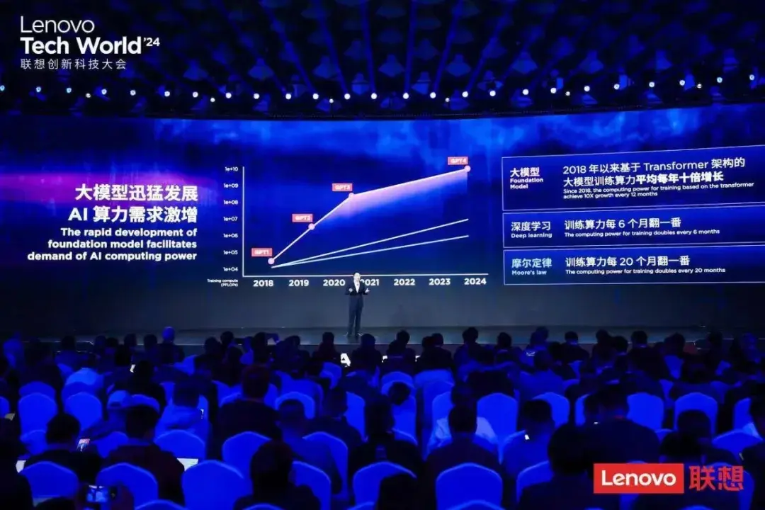 AI 2.0時代挑戰機遇并存 聯想異構智算強勢破局