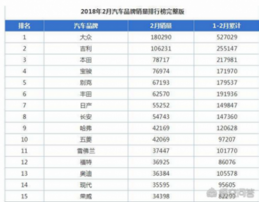 你認(rèn)為吉利汽車哪款汽車比較好?為什么?