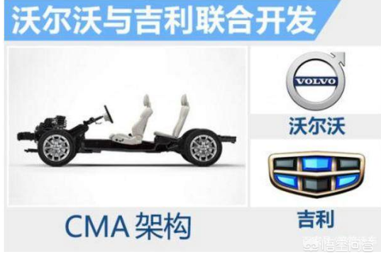 你認(rèn)為吉利汽車哪款汽車比較好?為什么?
