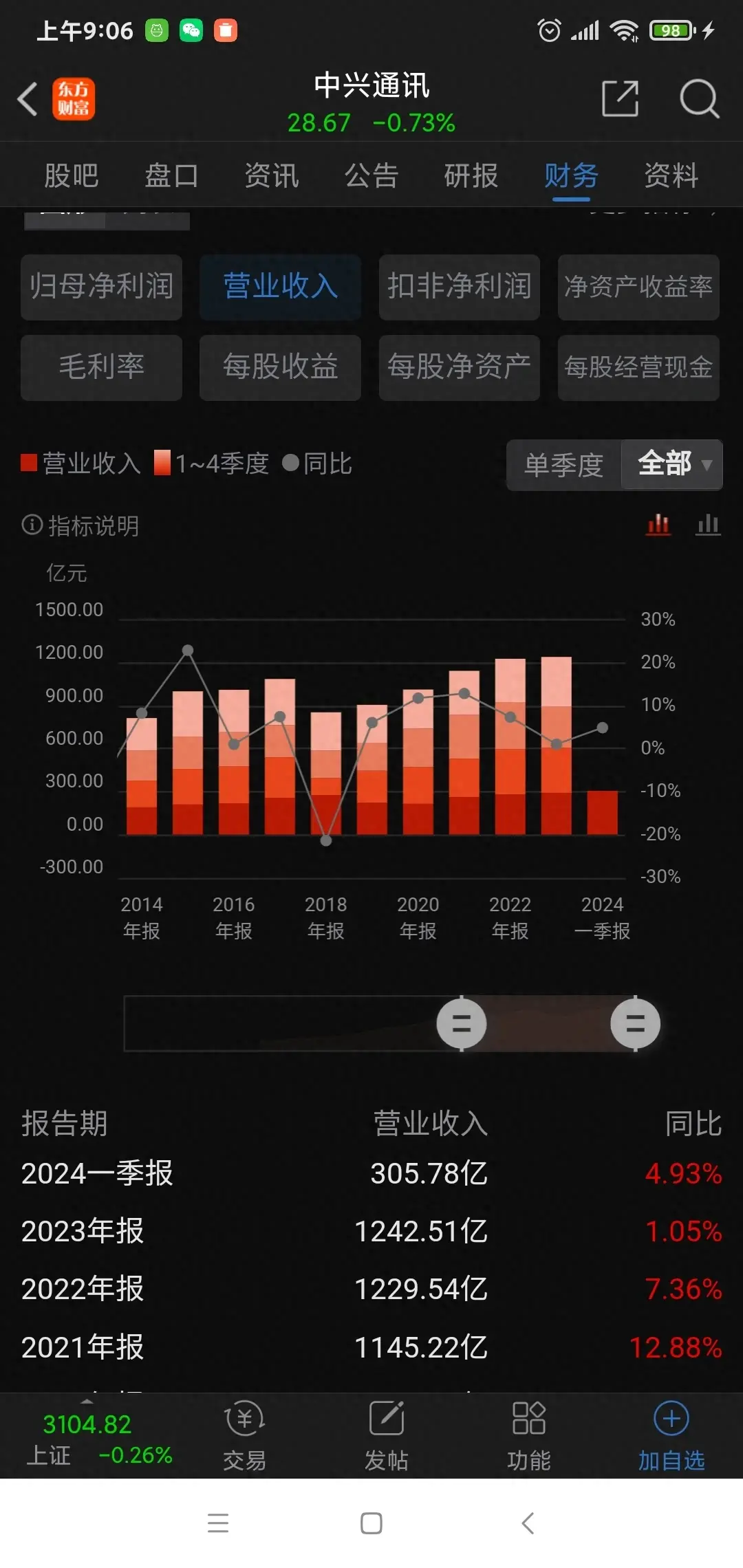 剝開迷霧之后,中興通訊也有萬(wàn)丈光芒