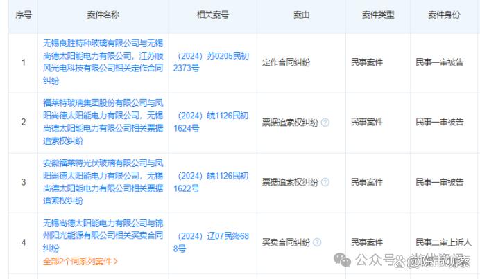 全面停止生產?無錫23年的光伏大廠傳出“停產”,或放假11個月