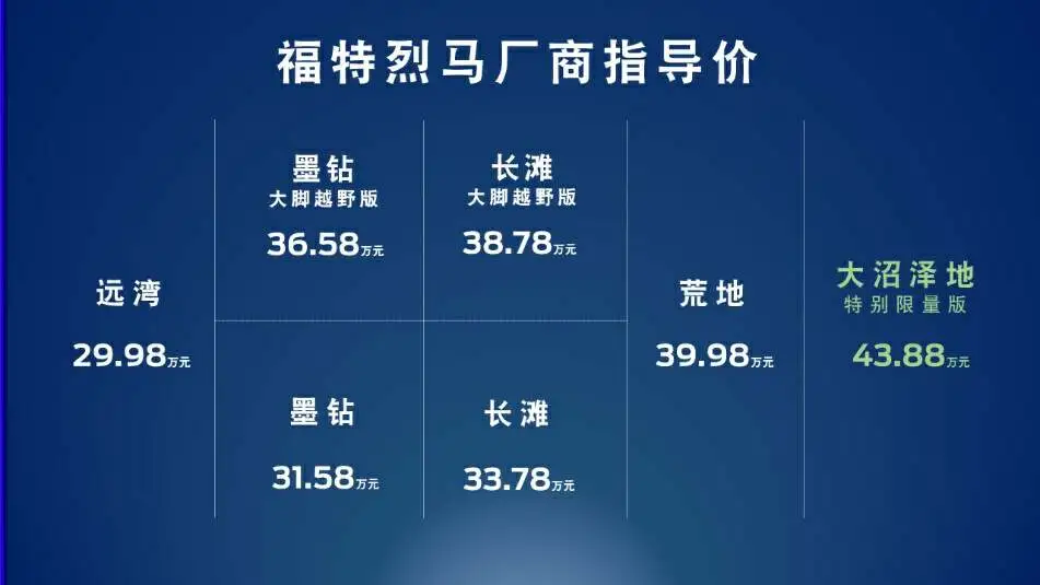 福特縱橫劉繼升:爆款、雄心與平常心
