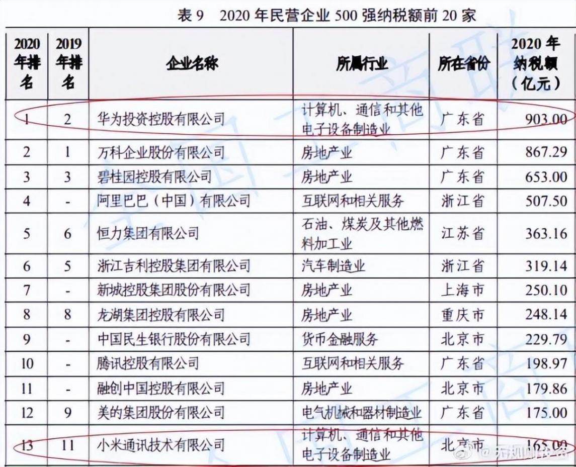3倍不到的收入?64倍繳稅差距?小米真的偷稅了嗎?