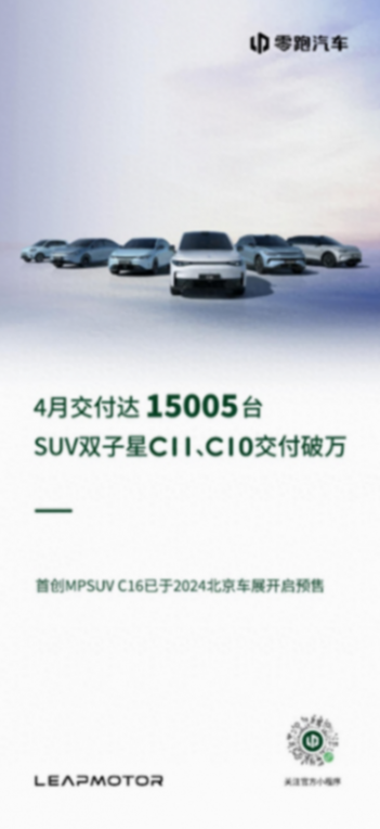 零跑4月交付達15005臺,SUV雙子星C11、C10交付破萬