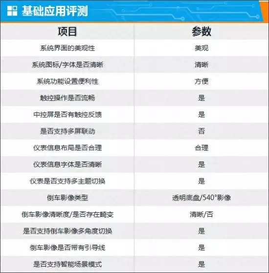 智能車機評測:吉利銀河L7