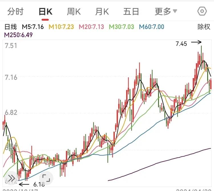 散戶現在糾結:明天是否去追“房產”!虧損根源就是:到處薅羊毛