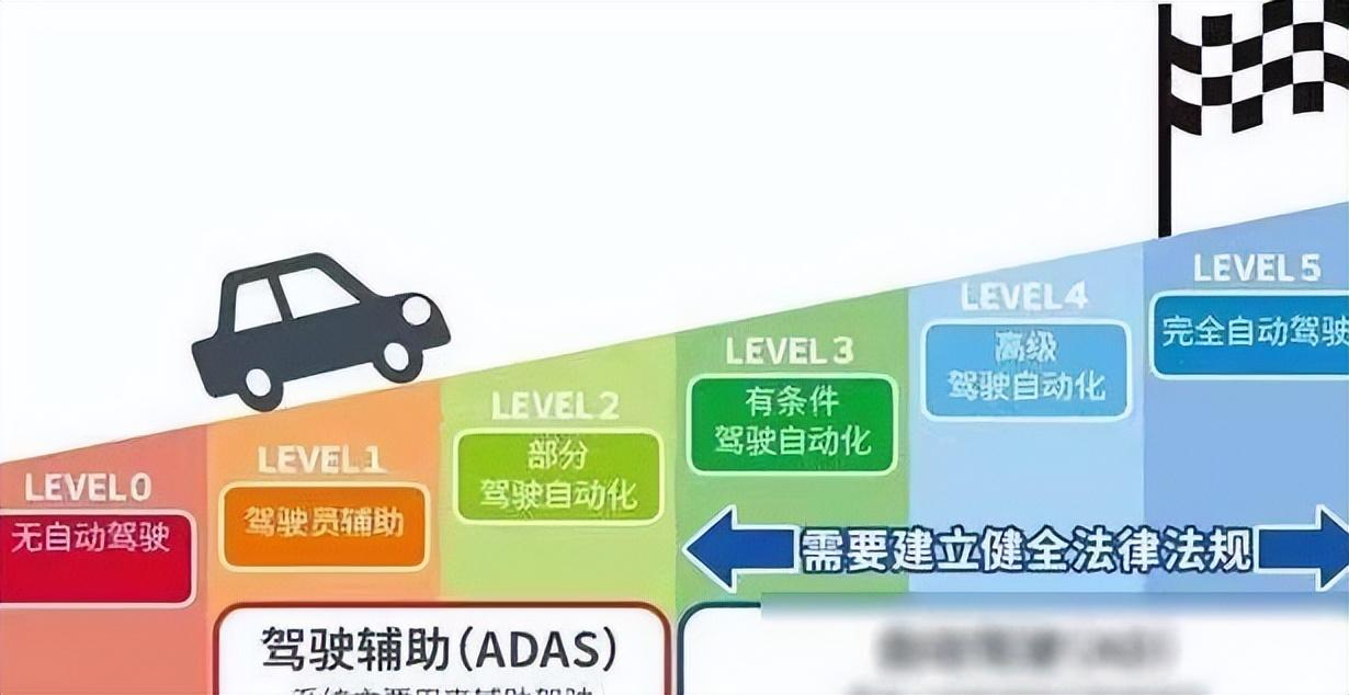 特斯拉 FSD 將在國內落地,中國車主、車企將如何
