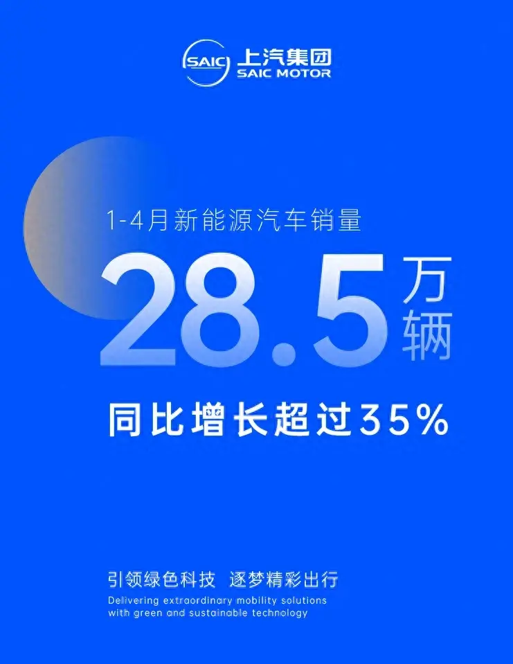 上汽集團1-4月新能源汽車銷量28.5萬輛