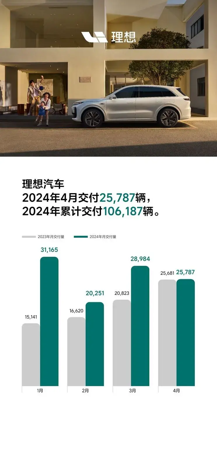 上汽集團1-4月新能源汽車銷量28.5萬輛