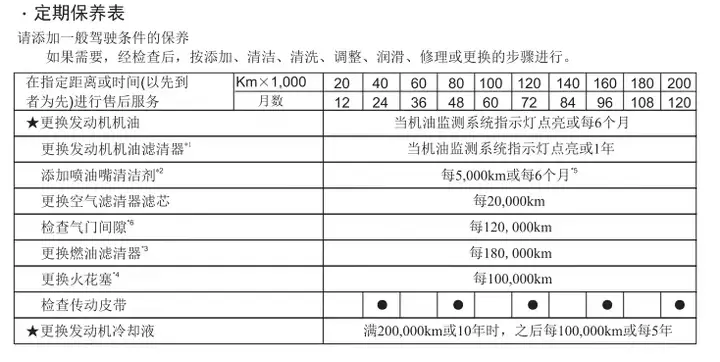 養一輛15萬雅閣和養一輛15萬本田新能源,沒想到每年差距這么大