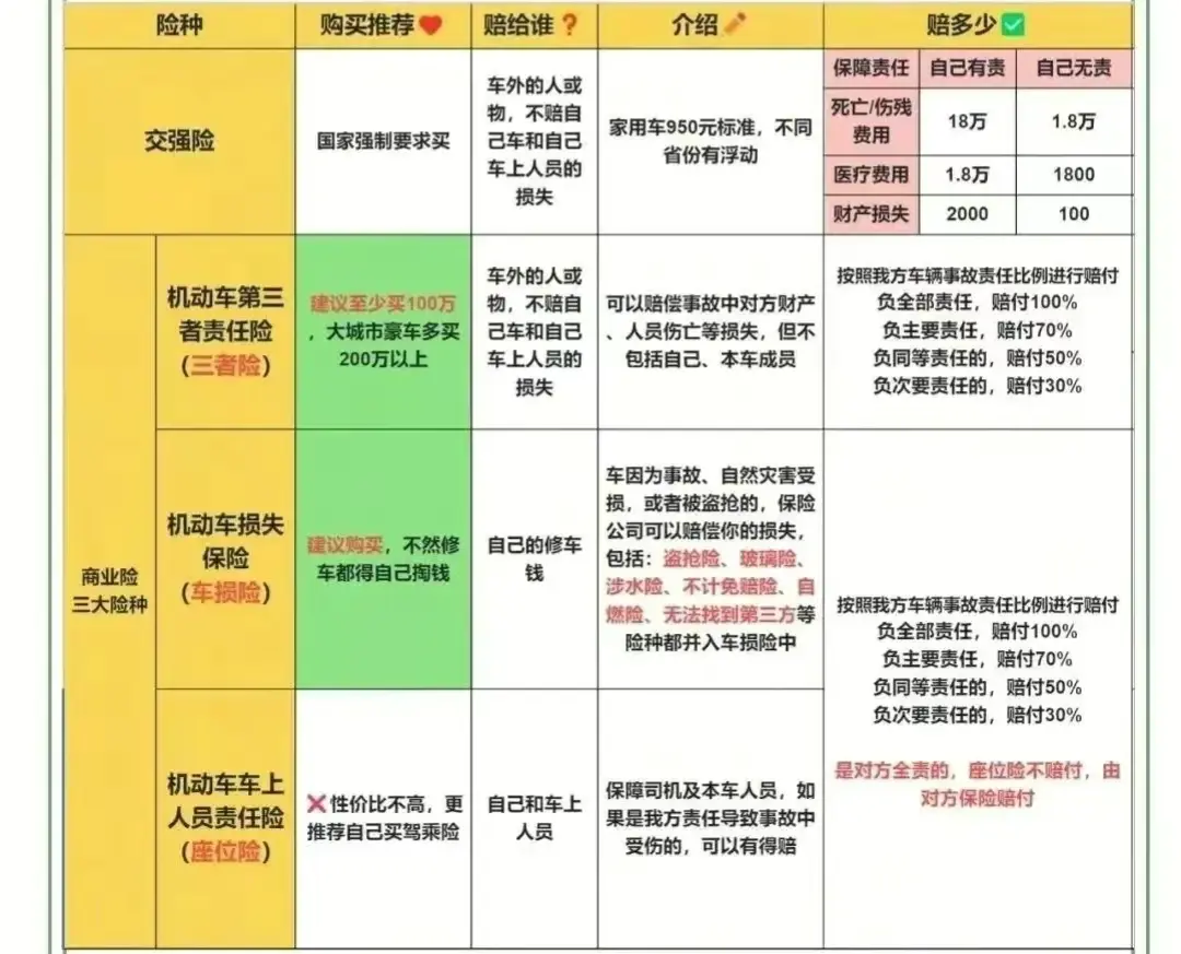 養一輛15萬雅閣和養一輛15萬本田新能源,沒想到每年差距這么大
