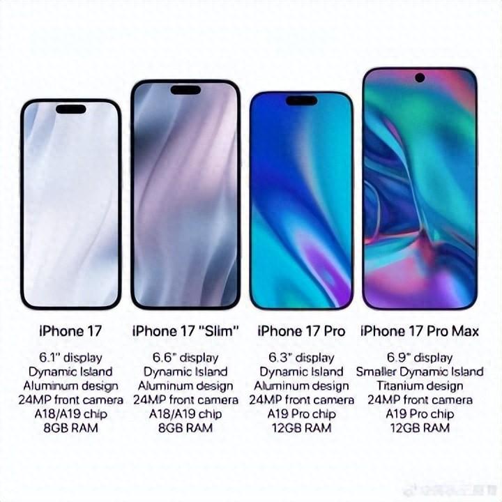 評論炸了!16還沒發布,蘋果曝iPhone17將推Slim機型