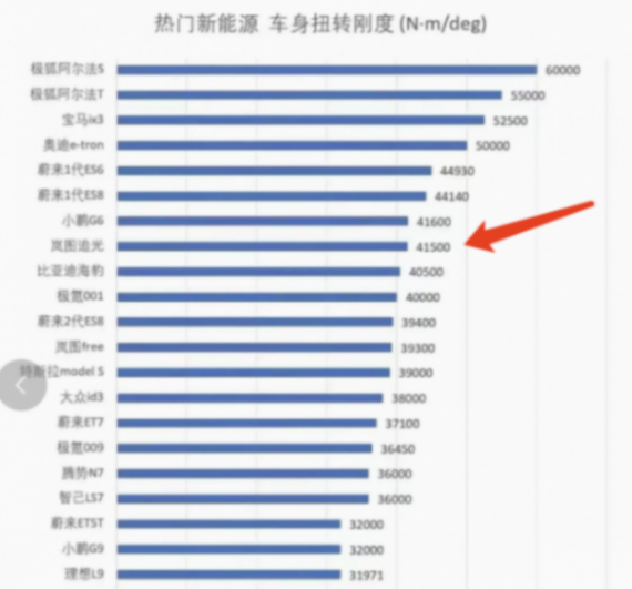 判斷一輛電車是否靠譜,參考這3個條件就好了:不是胡說,很真實
