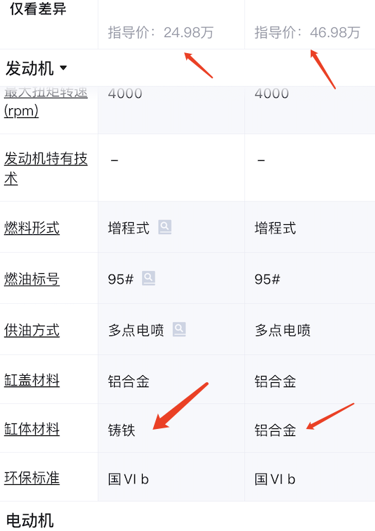 判斷一輛電車是否靠譜,參考這3個條件就好了:不是胡說,很真實