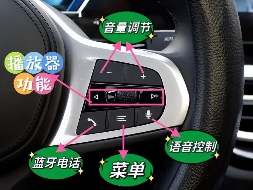 寶馬的按鍵操作你全記得嗎?i3車主帶你查漏補缺