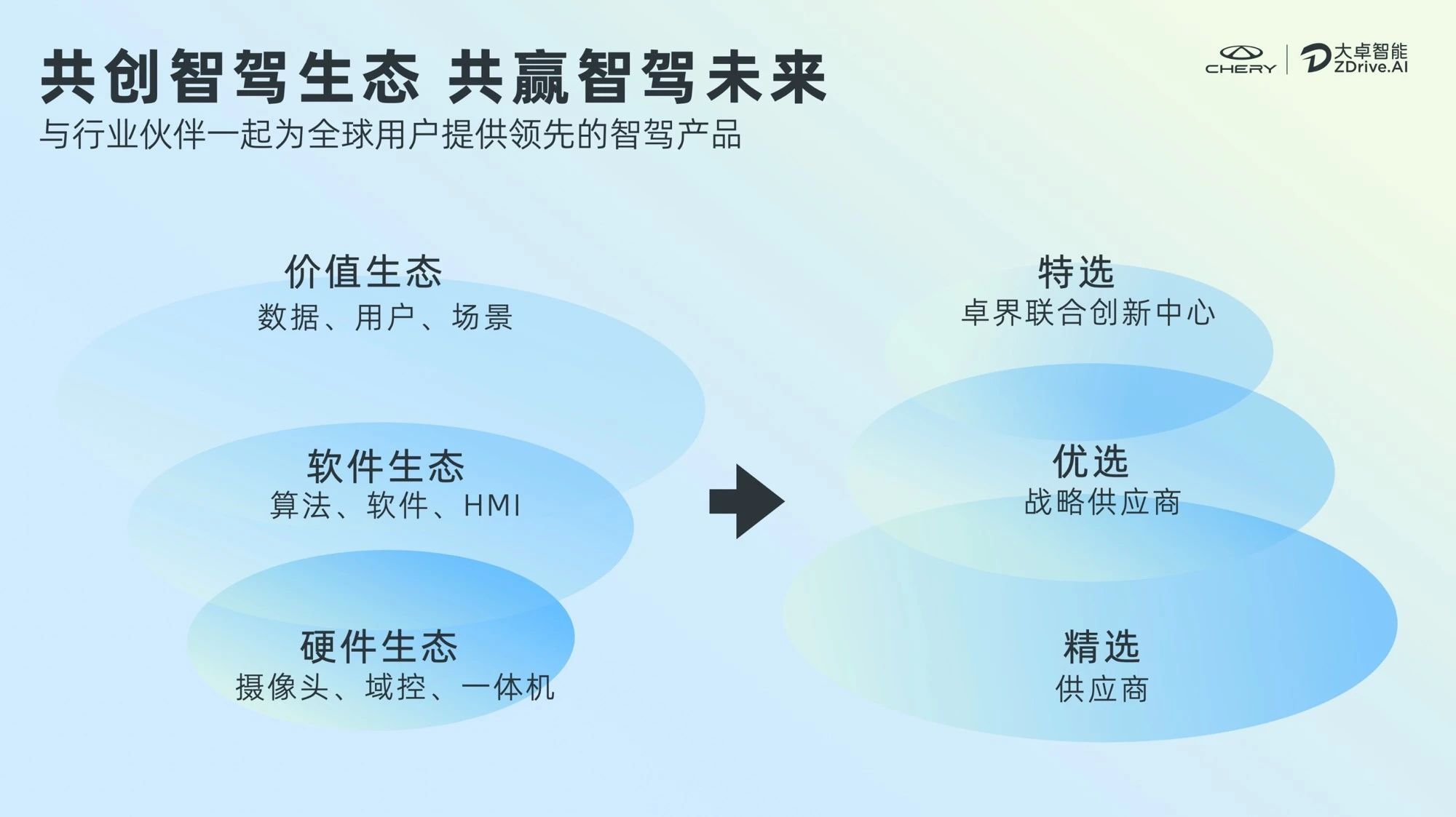 “奇瑞的新靈魂”大卓智駕品牌發布,2024奇瑞智能化全力提速