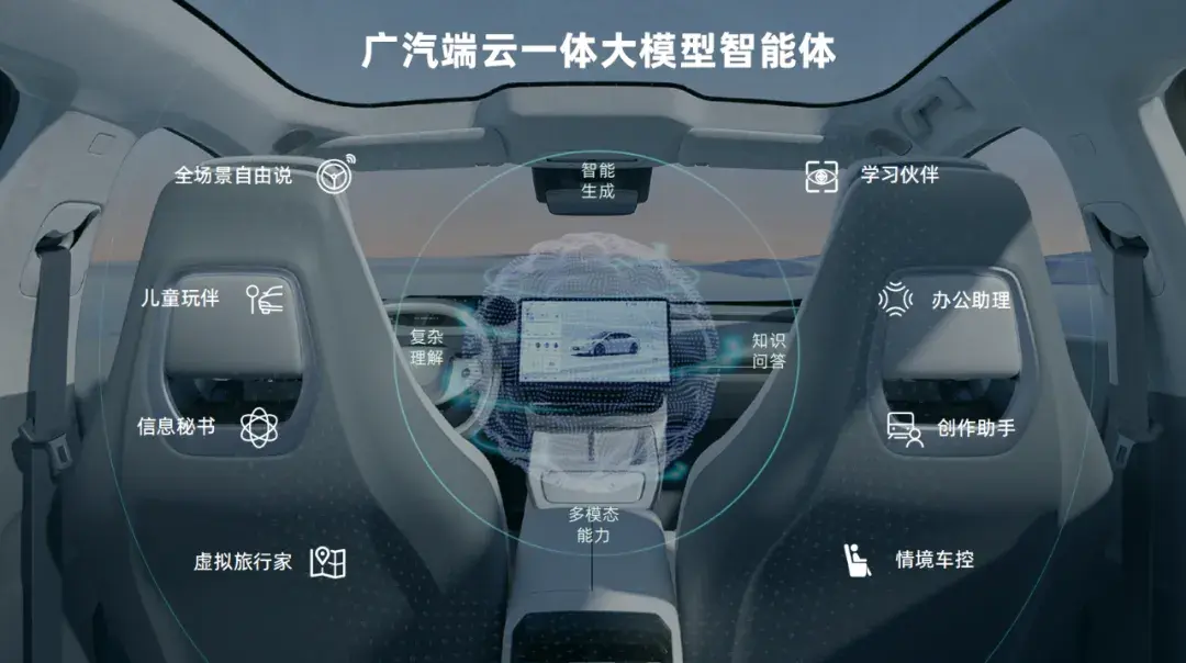 廣汽集團(tuán)發(fā)布“智行2027”行動(dòng)計(jì)劃,挖掘智慧出行新增長(zhǎng)點(diǎn)