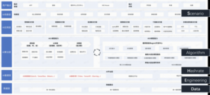 辯證看待“幻覺”問題,蔚來汽車在 AI 和大模型領(lǐng)域的應(yīng)用實(shí)踐