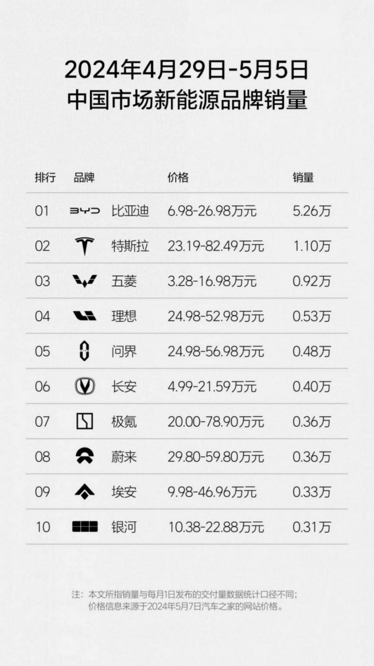 剛剛,理想汽車2024年第18周銷量出爐!