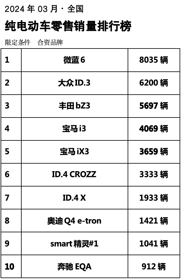 新晉國民家轎誕生了!別克微藍6口碑銷量雙豐收