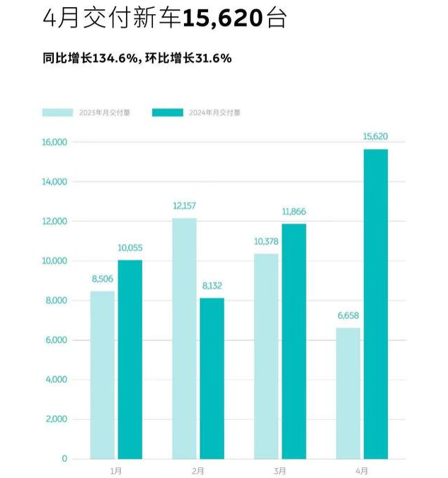 樂道L60諜照曝光:對標Model Y,能否幫助蔚來實現突破?