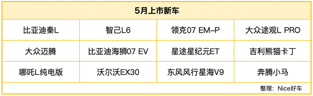 秦L、領克07 EM-P登場!5月新車扎堆上市,您pick哪一款?