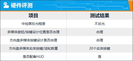 智能車機評測:2024款雷克薩斯LS