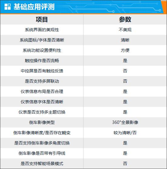 智能車機評測:2024款雷克薩斯LS