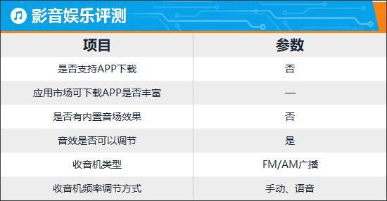 智能車機評測:2024款雷克薩斯LS