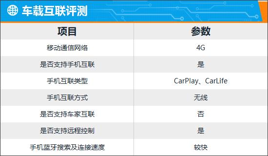 智能車機評測:2024款雷克薩斯LS