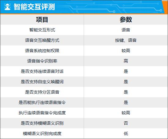 智能車機評測:2024款雷克薩斯LS