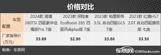 自駕出游好伴侶 四款燃油中大型SUV推薦