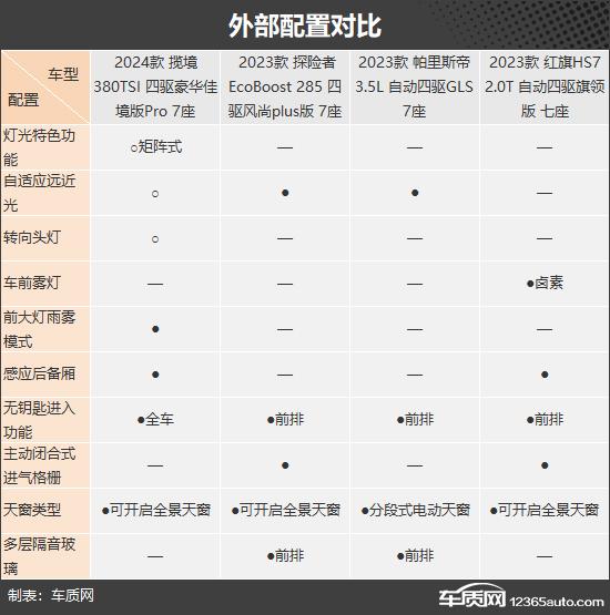 自駕出游好伴侶 四款燃油中大型SUV推薦