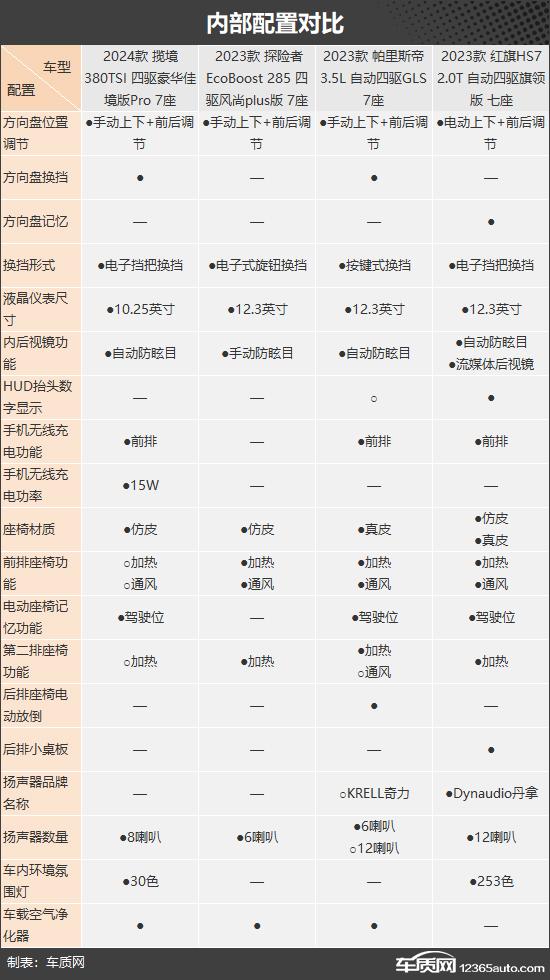 自駕出游好伴侶 四款燃油中大型SUV推薦