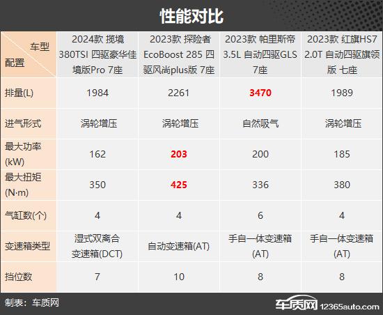 自駕出游好伴侶 四款燃油中大型SUV推薦