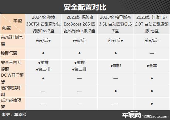 自駕出游好伴侶 四款燃油中大型SUV推薦