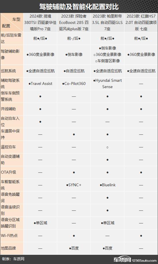 自駕出游好伴侶 四款燃油中大型SUV推薦