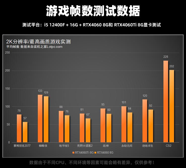 i5 12400F/12600KF配華碩RTX4060電腦配置推薦 板載無線和藍牙