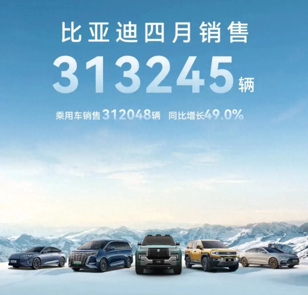 自主品牌4月銷量發布,比亞迪繼續領跑,吉利、長安、奇瑞增速猛