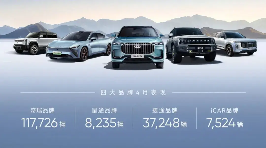 自主品牌4月銷量發布,比亞迪繼續領跑,吉利、長安、奇瑞增速猛
