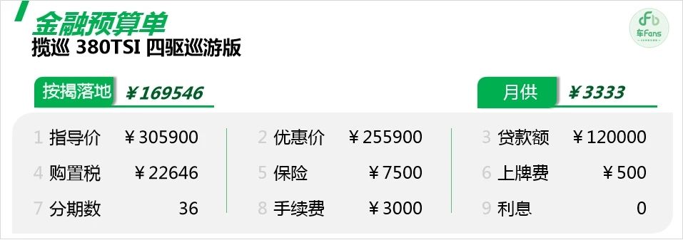 大眾攬巡:置換占比80%,老兩口提車去環(huán)游中國