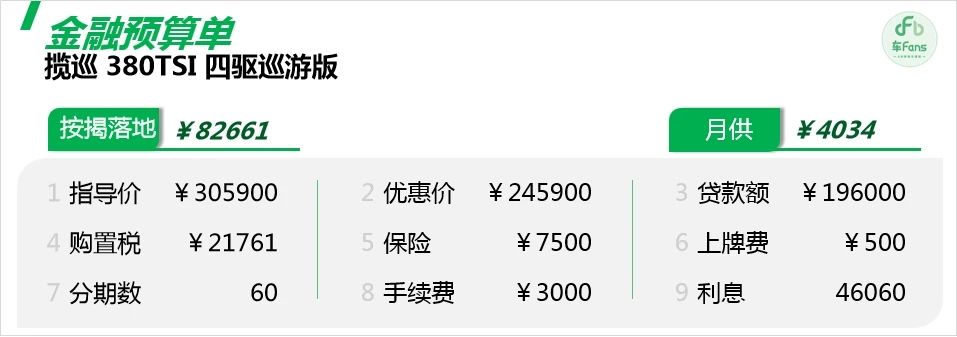 大眾攬巡:置換占比80%,老兩口提車去環(huán)游中國